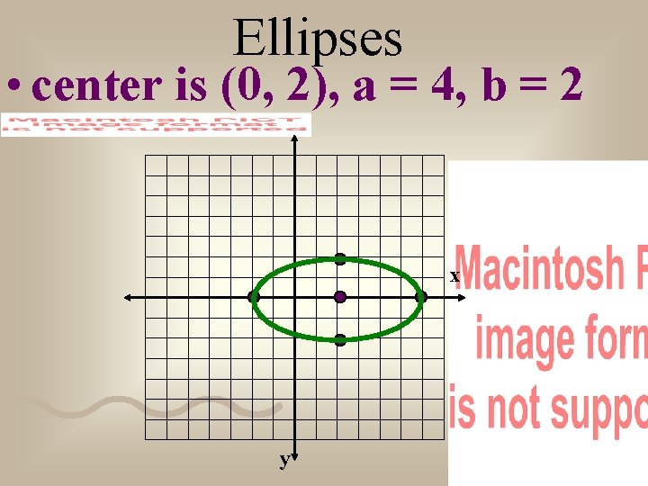 Ellipses • center is (0, 2), a = 4, b = 2 x y