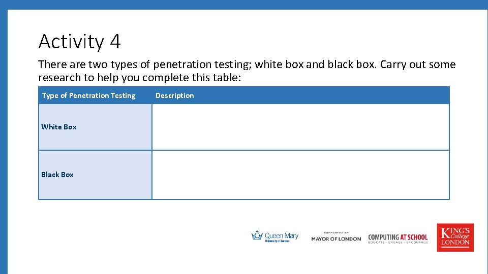 Activity 4 There are two types of penetration testing; white box and black box. Activity 4 There are two types of penetration testing; white box and black box.