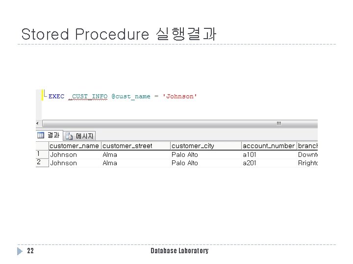 Stored Procedure 실행결과 22 Database Laboratory 