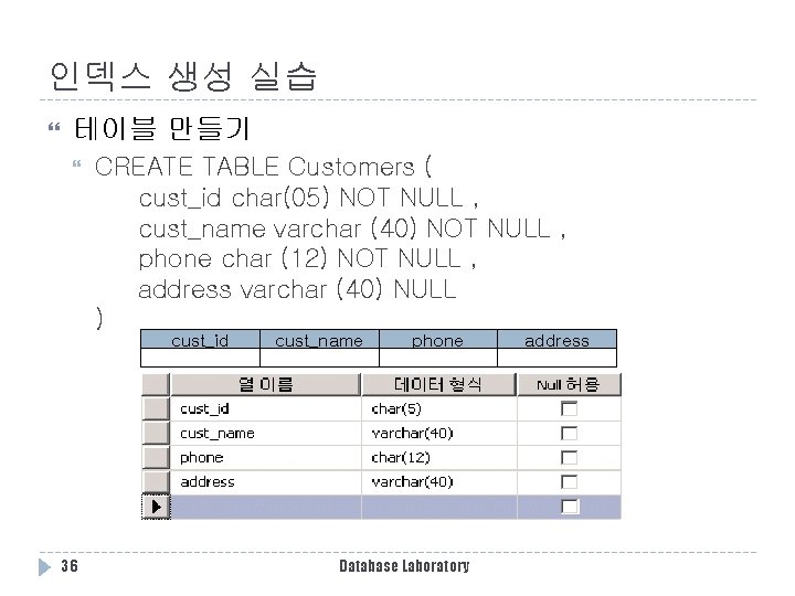 인덱스 생성 실습 테이블 만들기 CREATE TABLE Customers ( cust_id char(05) NOT NULL ,