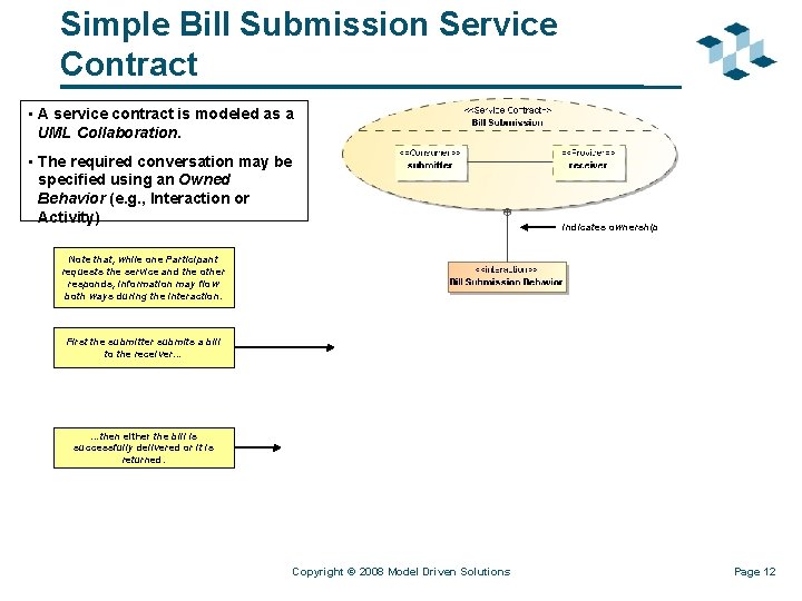 Simple Bill Submission Service Contract • A service contract is modeled as a UML