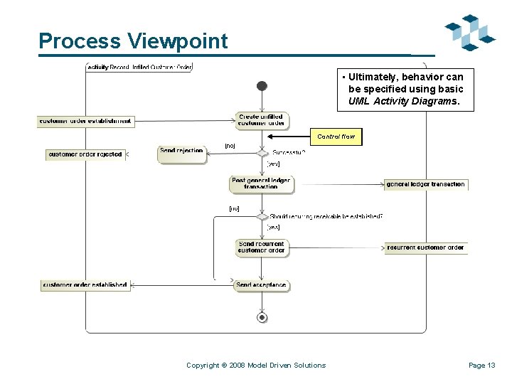 Process Viewpoint • Ultimately, behavior can be specified using basic UML Activity Diagrams. Control