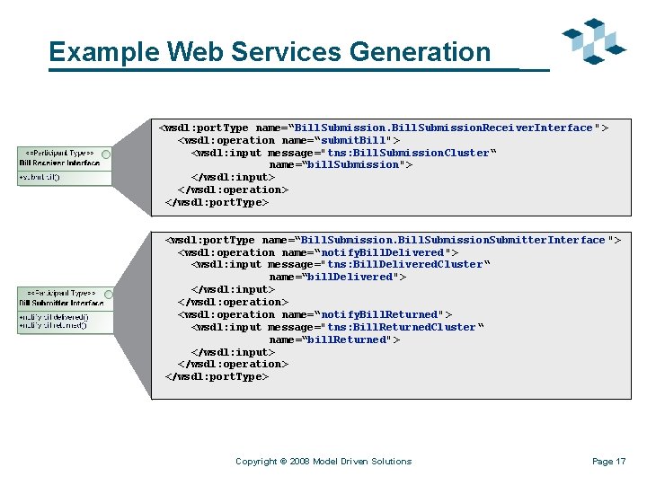 Example Web Services Generation <wsdl: port. Type name=“Bill. Submission. Receiver. Interface "> <wsdl: operation