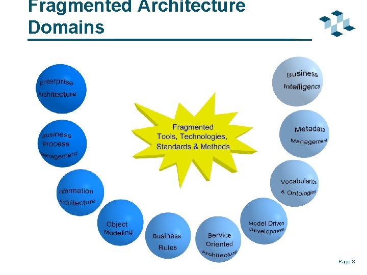 Fragmented Architecture Domains Page 3 