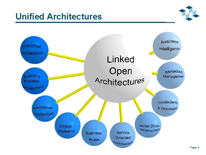 Unified Architectures Page 4 