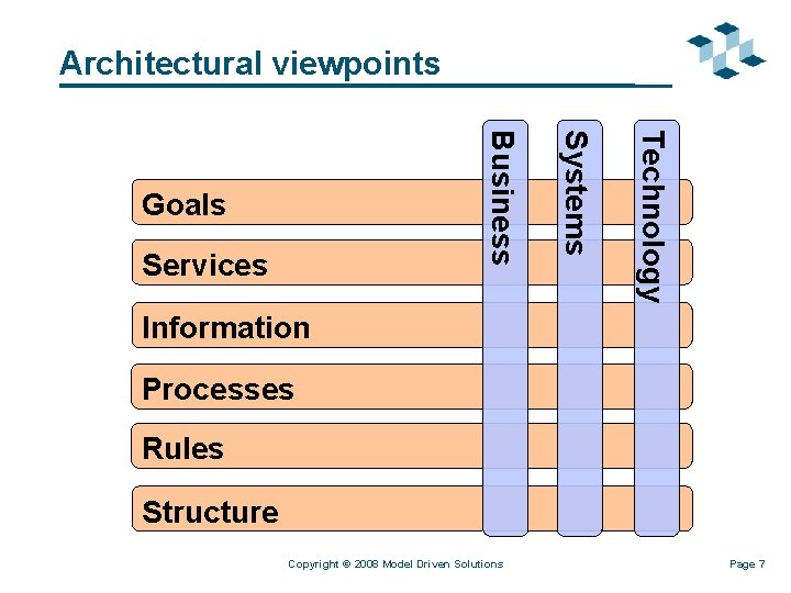 Architectural viewpoints Technology Services Systems Business Goals Information Processes Rules Structure Copyright © 2008