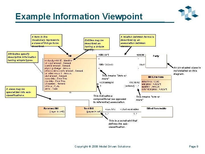 Example Information Viewpoint A term in the vocabulary represents a class of things to