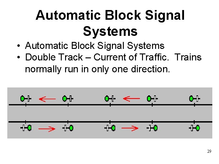 Automatic Block Signal Systems • Double Track – Current of Traffic. Trains normally run