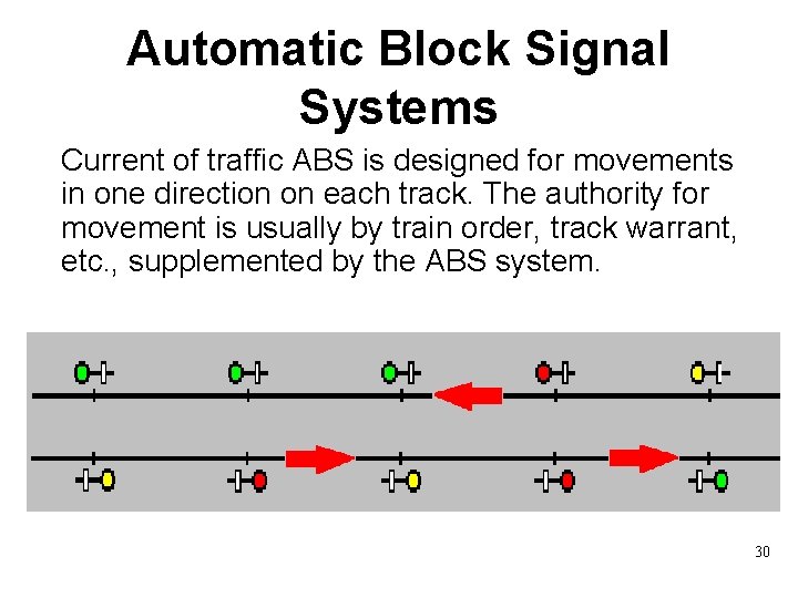 Automatic Block Signal Systems Current of traffic ABS is designed for movements in one