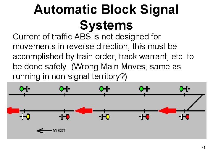 Automatic Block Signal Systems Current of traffic ABS is not designed for movements in
