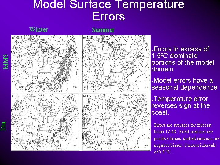 Model Surface Temperature Errors Winter Summer Errors in excess of 1. 5ºC dominate portions