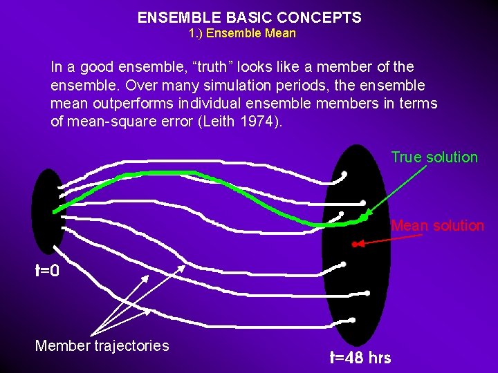 ENSEMBLE BASIC CONCEPTS 1. ) Ensemble Mean In a good ensemble, “truth” looks like