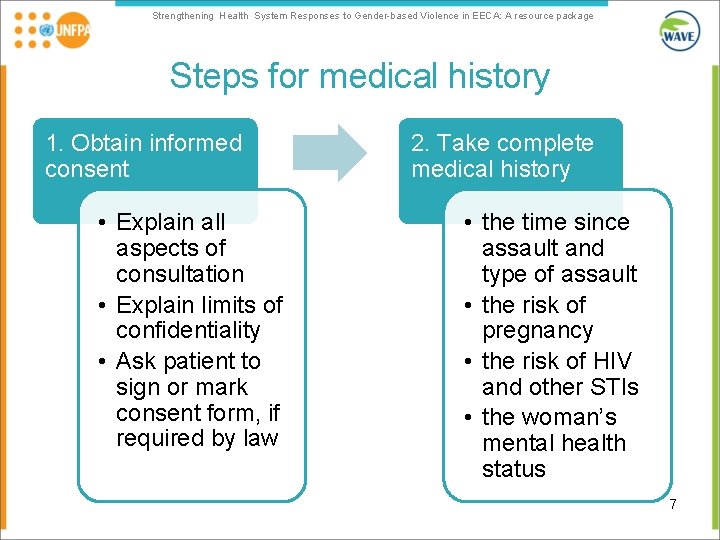 Strengthening Health System Responses to Gender-based Violence in EECA: A resource package Steps for