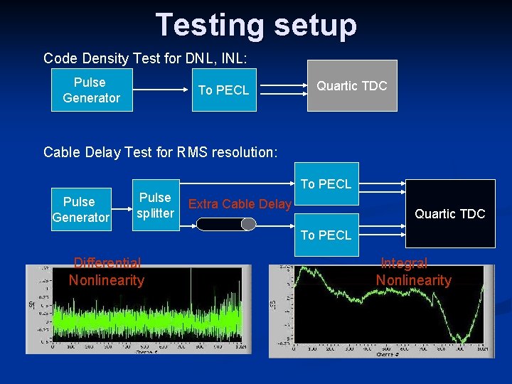 Testing setup Code Density Test for DNL, INL: Pulse Generator To PECL Quartic TDC