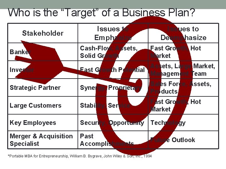 Who is the “Target” of a Business Plan? Stakeholder Issues to Emphasize Issues to