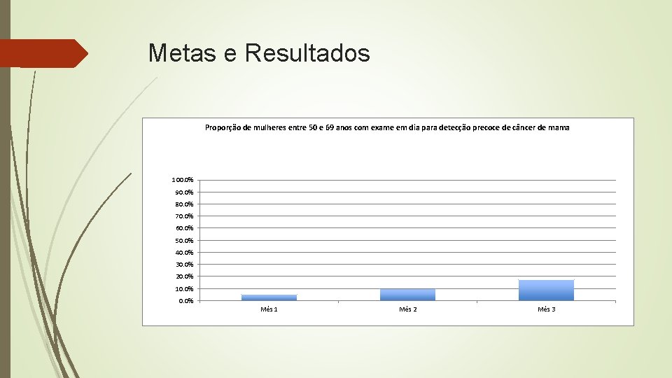 Metas e Resultados Proporção de mulheres entre 50 e 69 anos com exame em