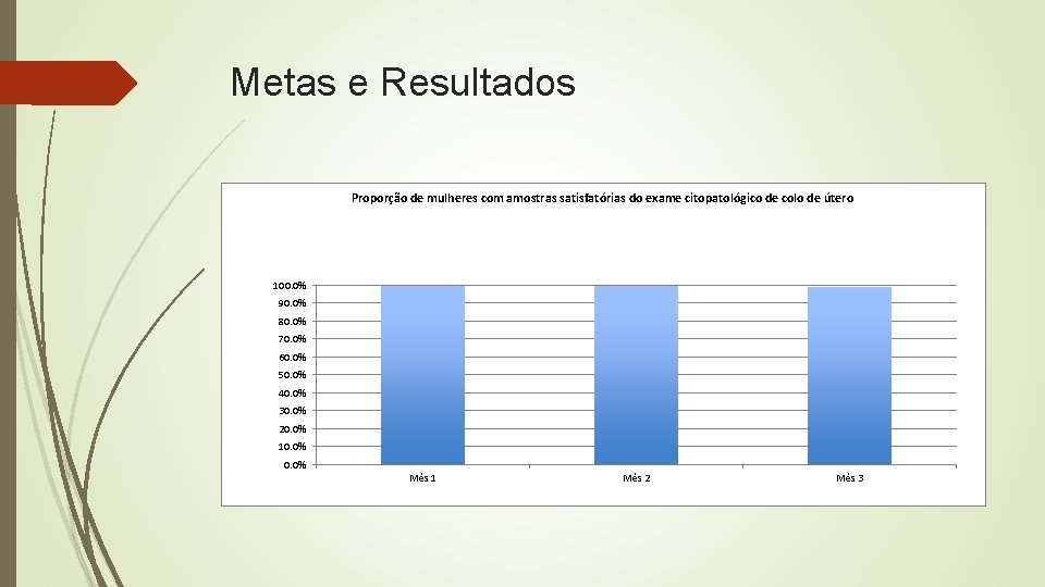 Metas e Resultados Proporção de mulheres com amostras satisfatórias do exame citopatológico de colo