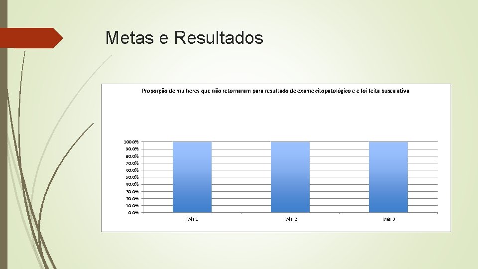 Metas e Resultados Proporção de mulheres que não retornaram para resultado de exame citopatológico