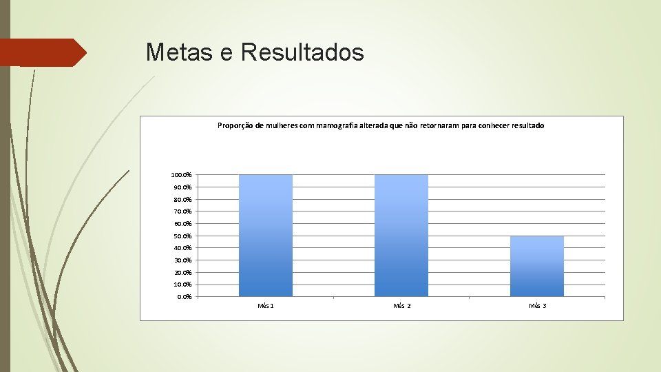 Metas e Resultados Proporção de mulheres com mamografia alterada que não retornaram para conhecer