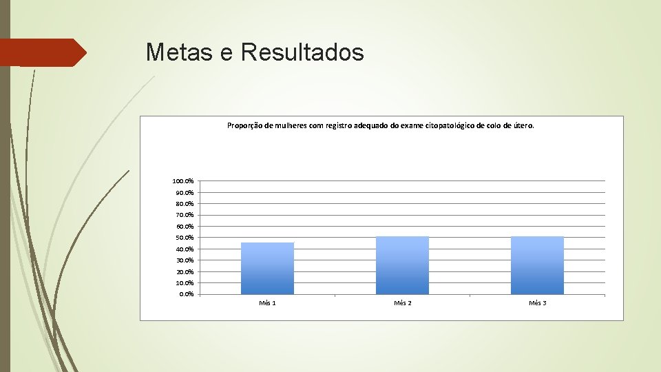 Metas e Resultados Proporção de mulheres com registro adequado do exame citopatológico de colo