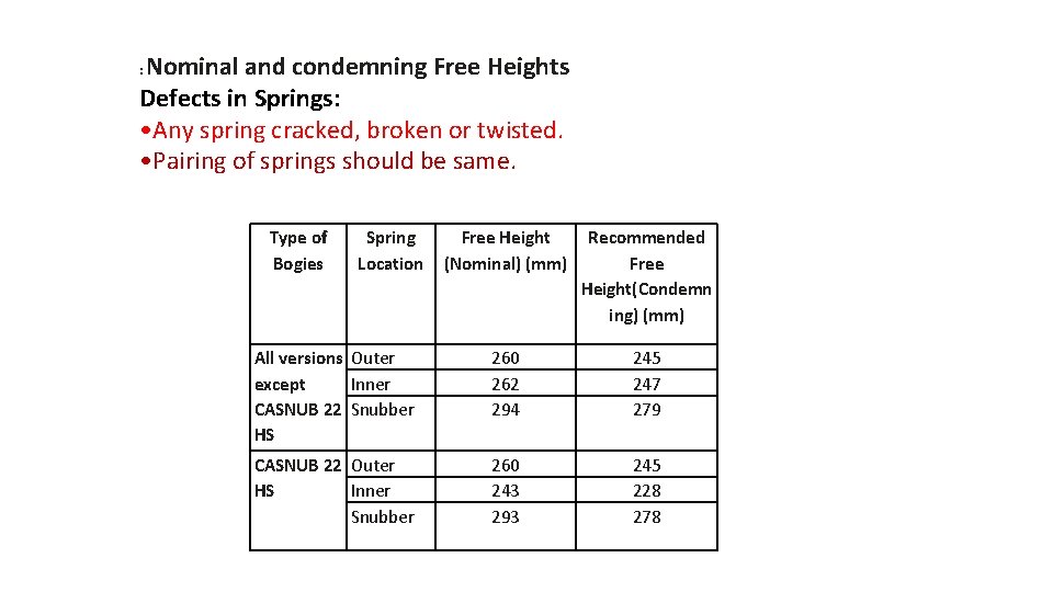 Nominal and condemning Free Heights Defects in Springs: • Any spring cracked, broken or