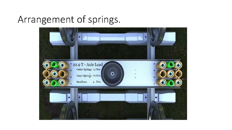 Arrangement of springs. 