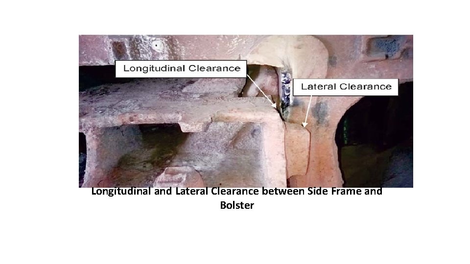 Longitudinal and Lateral Clearance between Side Frame and Bolster 