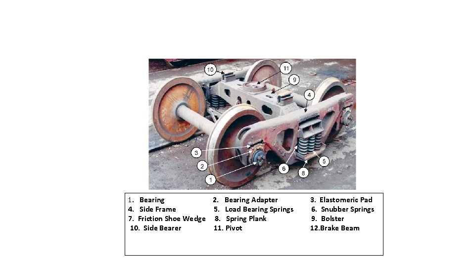 1. Bearing 2. Bearing Adapter 4. Side Frame 5. Load Bearing Springs 7. Friction