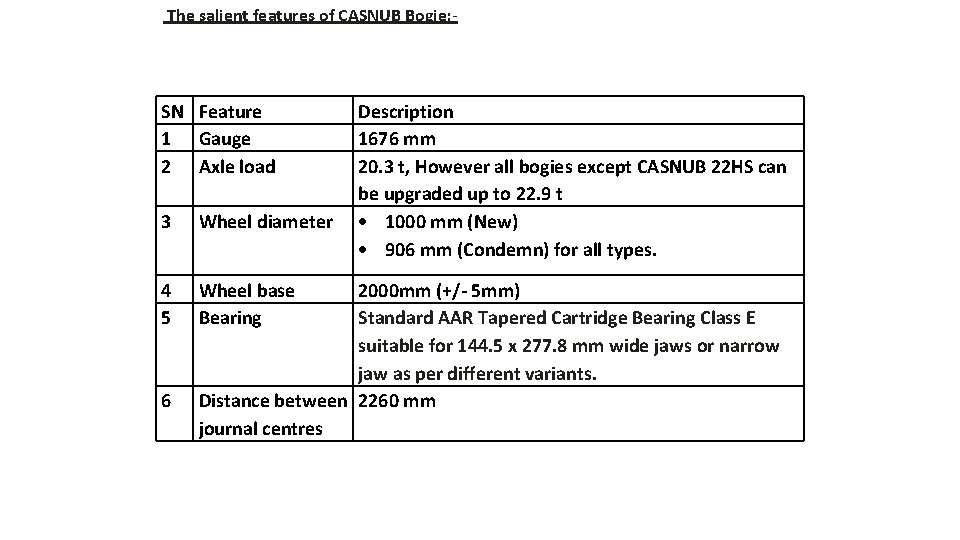 The salient features of CASNUB Bogie: - SN Feature 1 Gauge 2 Axle load