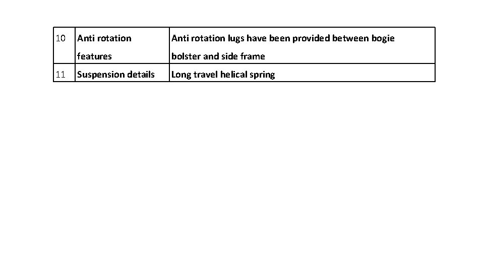 10 11 Anti rotation lugs have been provided between bogie features bolster and side