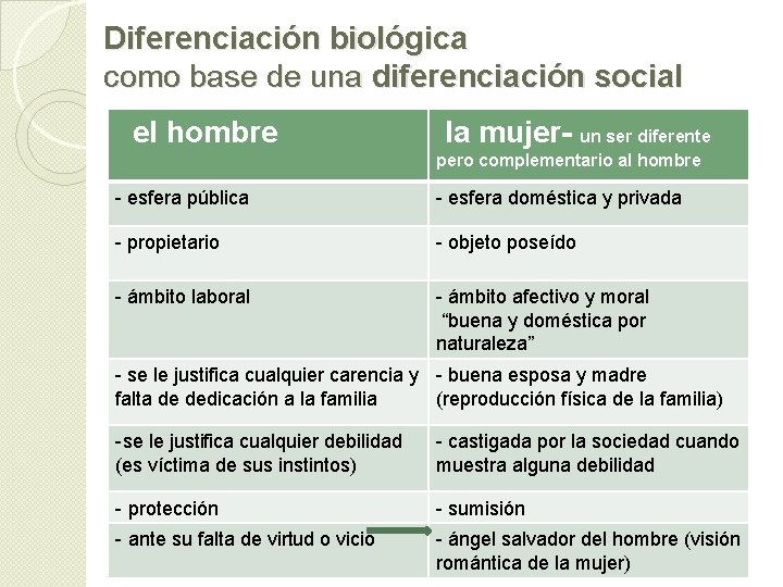 Diferenciación biológica como base de una diferenciación social el hombre la mujer- un ser