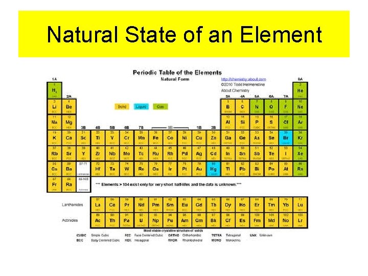 Natural State of an Element 