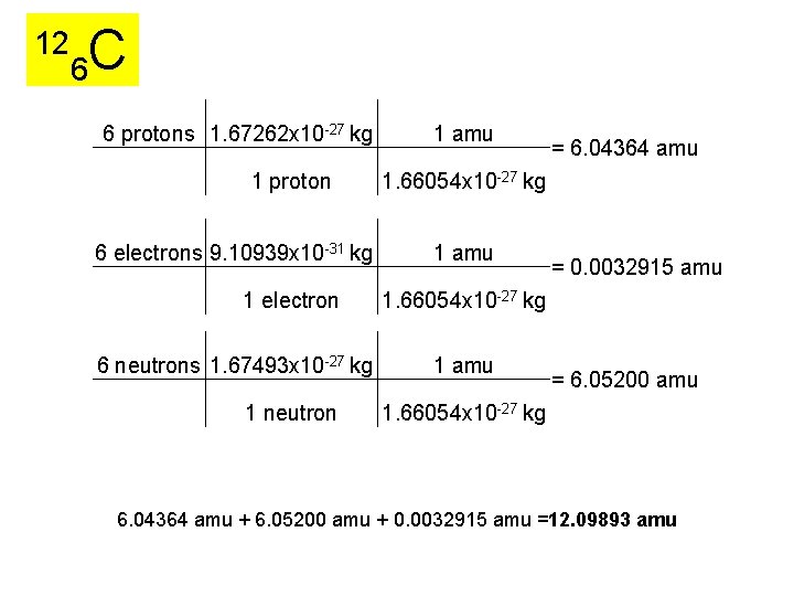 12 6 C 6 protons 1. 67262 x 10 -27 kg 1 proton 6