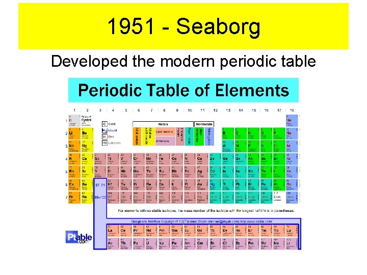 1951 - Seaborg Developed the modern periodic table 