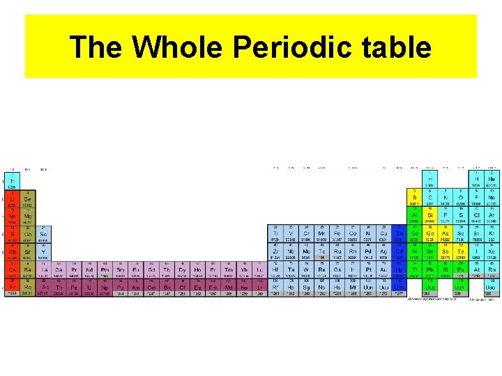 The Whole Periodic table 
