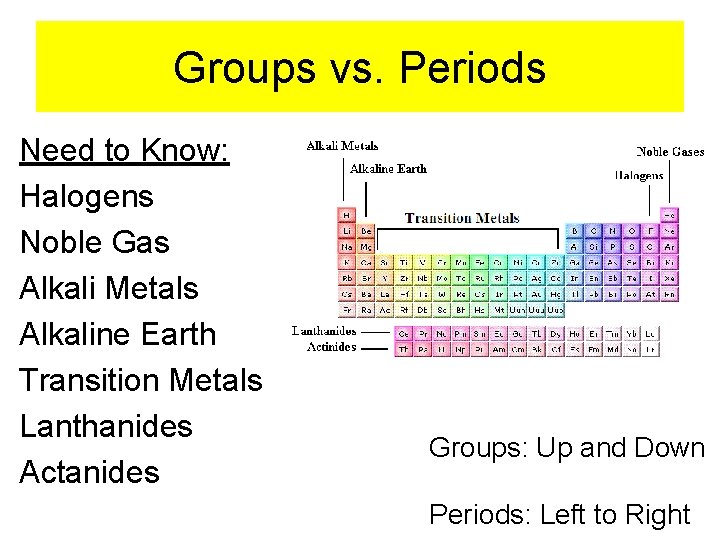 Groups vs. Periods Need to Know: Halogens Noble Gas Alkali Metals Alkaline Earth Transition