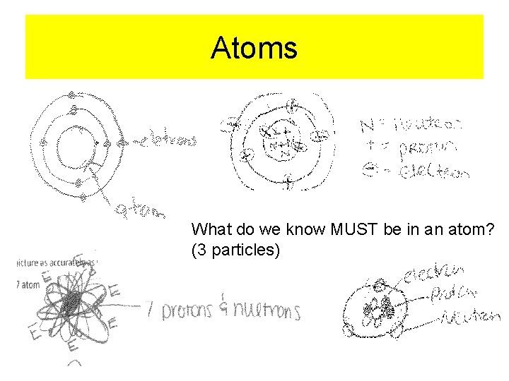 Atoms What do we know MUST be in an atom? (3 particles) 