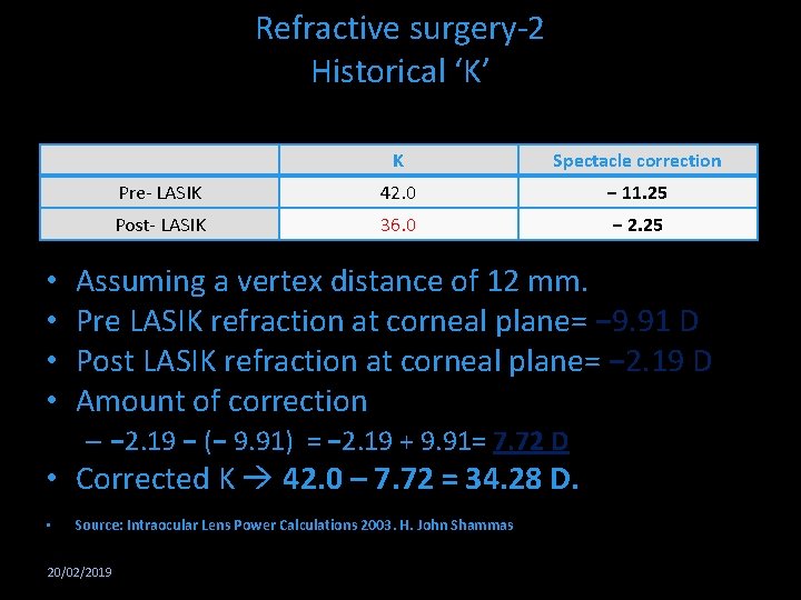 Refractive surgery-2 Historical ‘K’ • • K Spectacle correction Pre- LASIK 42. 0 −