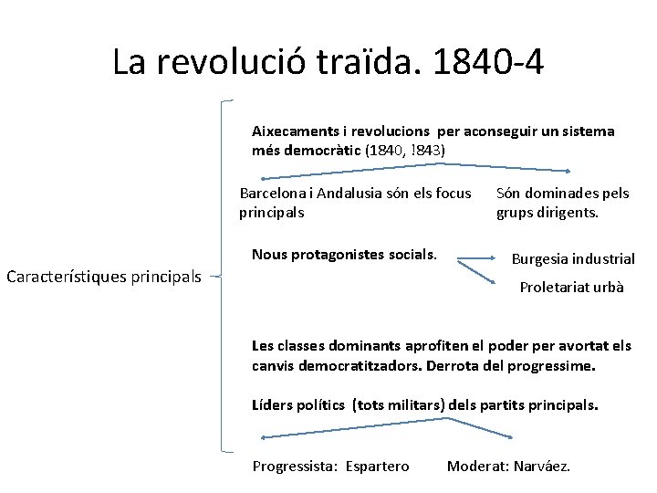 La revolució traïda. 1840 -4 Aixecaments i revolucions per aconseguir un sistema més democràtic