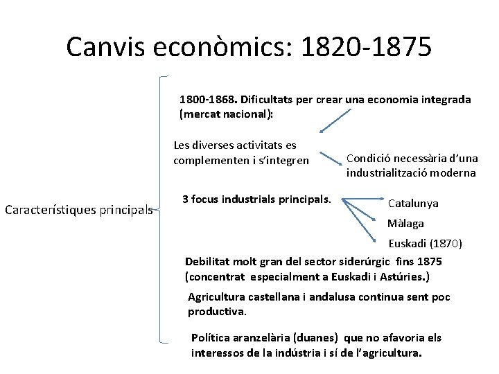 Canvis econòmics: 1820 -1875 1800 -1868. Dificultats per crear una economia integrada (mercat nacional):