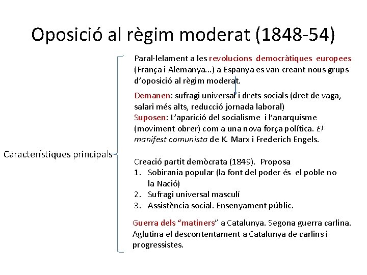 Oposició al règim moderat (1848 -54) Paral·lelament a les revolucions democràtiques europees (França i