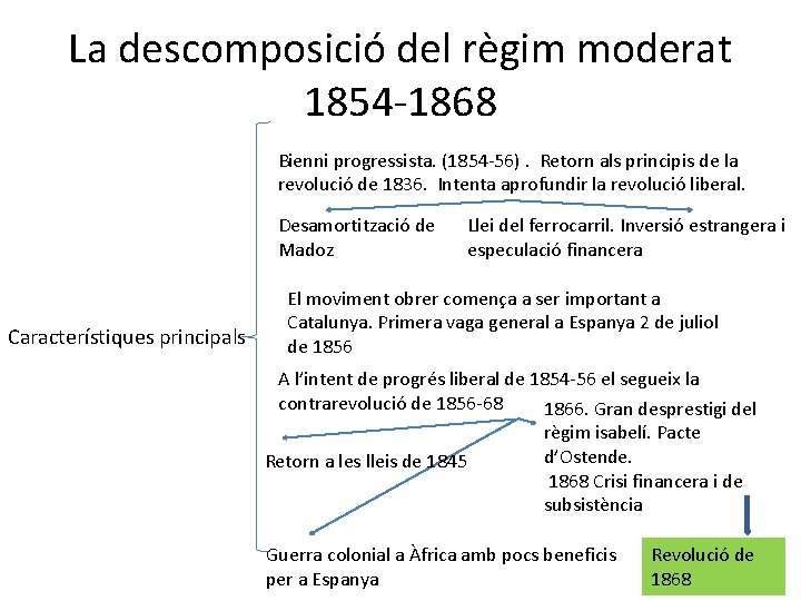 La descomposició del règim moderat 1854 -1868 Bienni progressista. (1854 -56). Retorn als principis