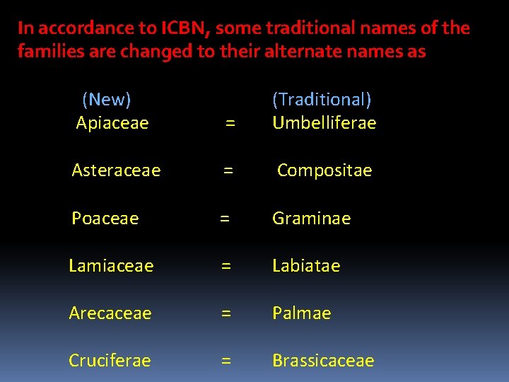 In accordance to ICBN, some traditional names of the families are changed to their