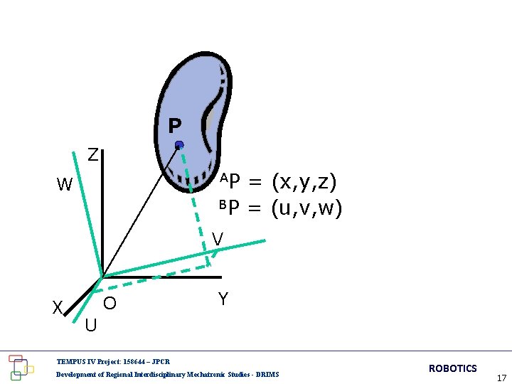 P Z AP = (x, y, z) BP = (u, v, w) W V