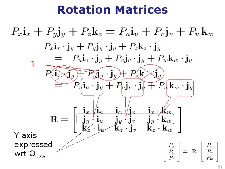 Rotation Matrices 1 Y axis expressed wrt Ouvw 21 