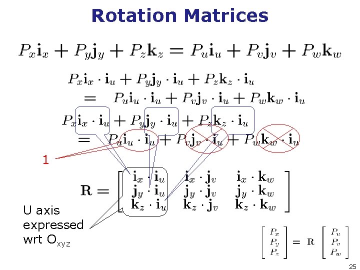 Rotation Matrices 1 U axis expressed wrt Oxyz 25 