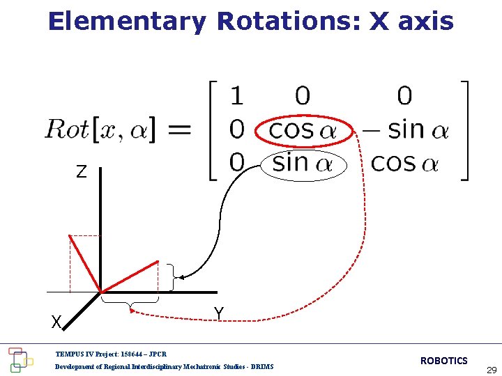 Elementary Rotations: X axis Z X Y TEMPUS IV Project: 158644 – JPCR Development