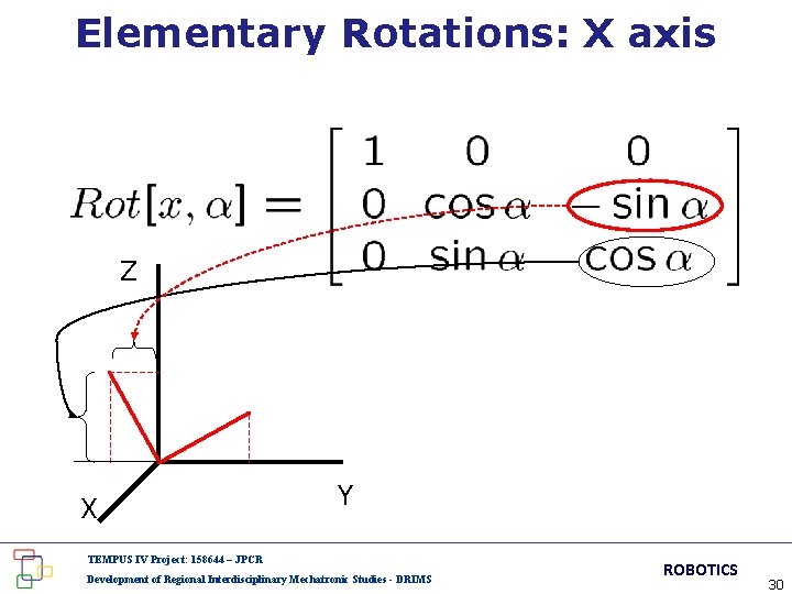 Elementary Rotations: X axis Z X Y TEMPUS IV Project: 158644 – JPCR Development