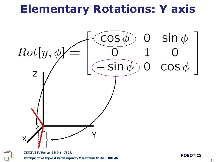 Elementary Rotations: Y axis Z X Y TEMPUS IV Project: 158644 – JPCR Development