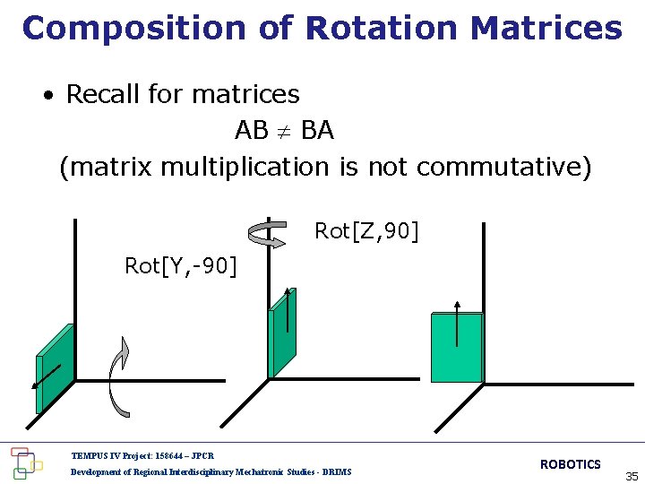 Composition of Rotation Matrices • Recall for matrices AB ¹ BA (matrix multiplication is